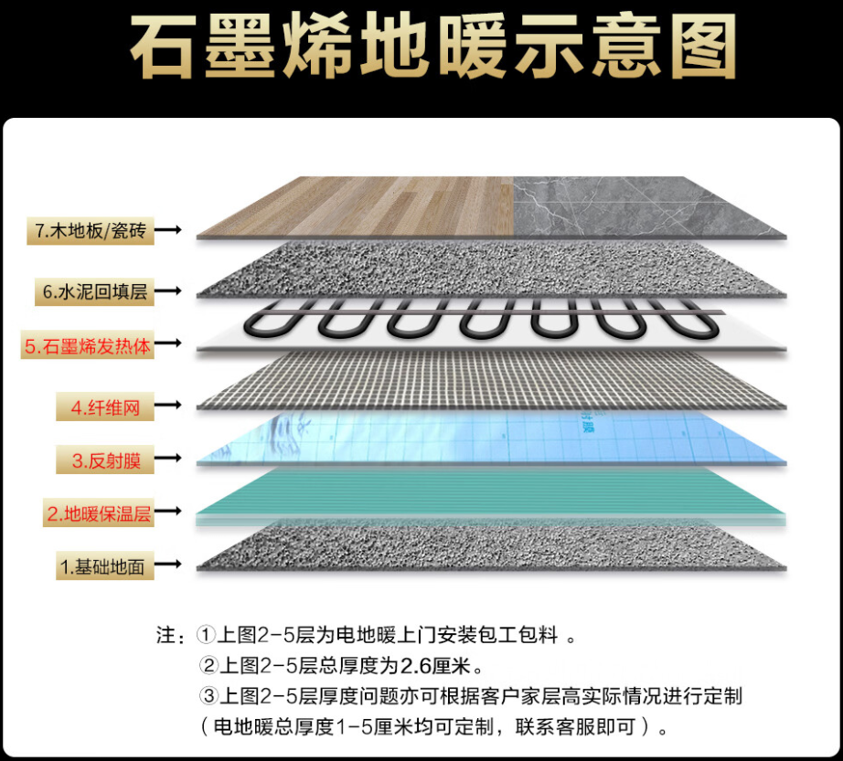 志丹县 石墨烯电地暖公司哪家好？施工质量核心标准